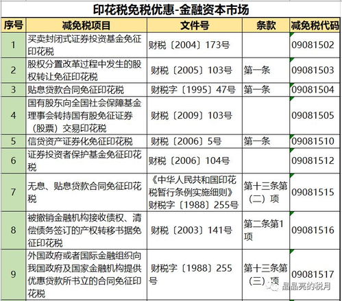 印花稅新稅率表 通俗、易懂、好記