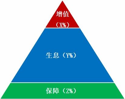 精準(zhǔn)的客戶畫像是財(cái)富管理服務(wù)的起點(diǎn) 投資者回報(bào)白皮書系列研究報(bào)告之方案篇